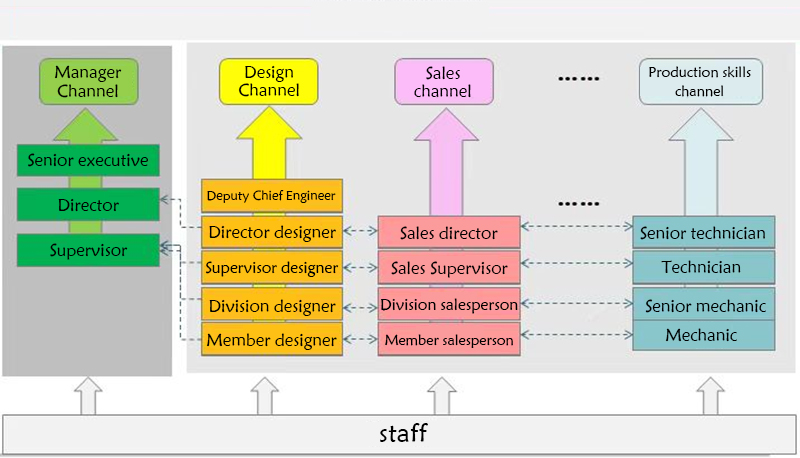 1755673841463710.jpg 职业生涯通道2英文版.jpg
